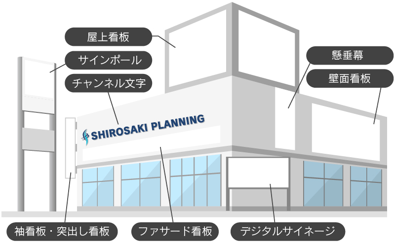 看板・サイネージ